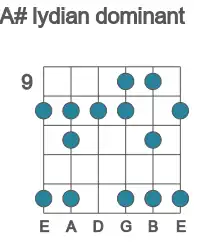 Guitar scale for lydian dominant in position 9